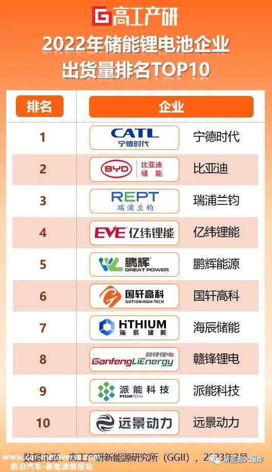 去年锂盐价格暴跌的锂盐公司,目前是一个更尴尬的存在