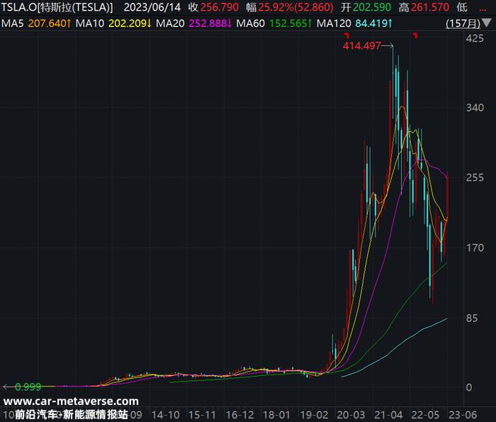 如何寻找新能源领域的Alpha投资机会？