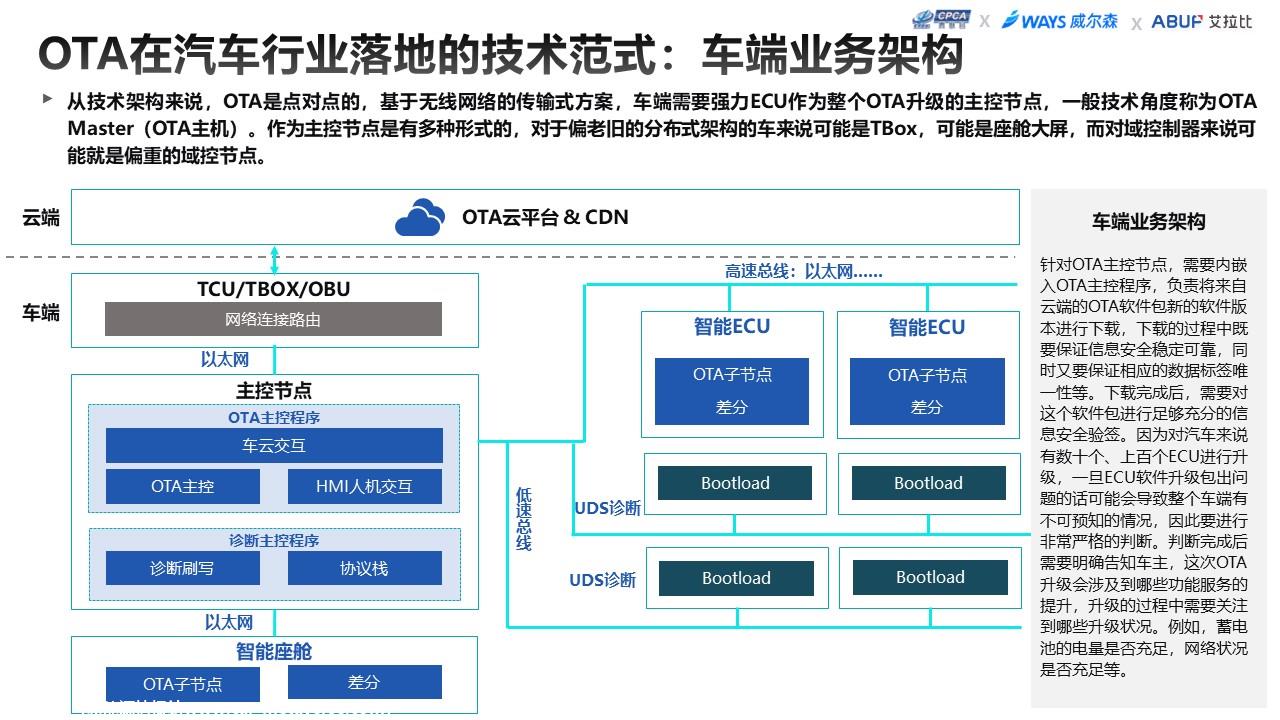 【联合发布】2023年5月OTA监测月报