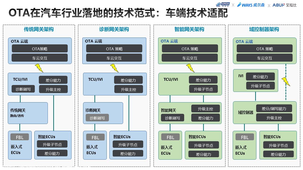 【联合发布】2023年5月OTA监测月报