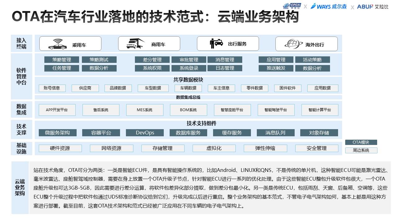 【联合发布】2023年5月OTA监测月报