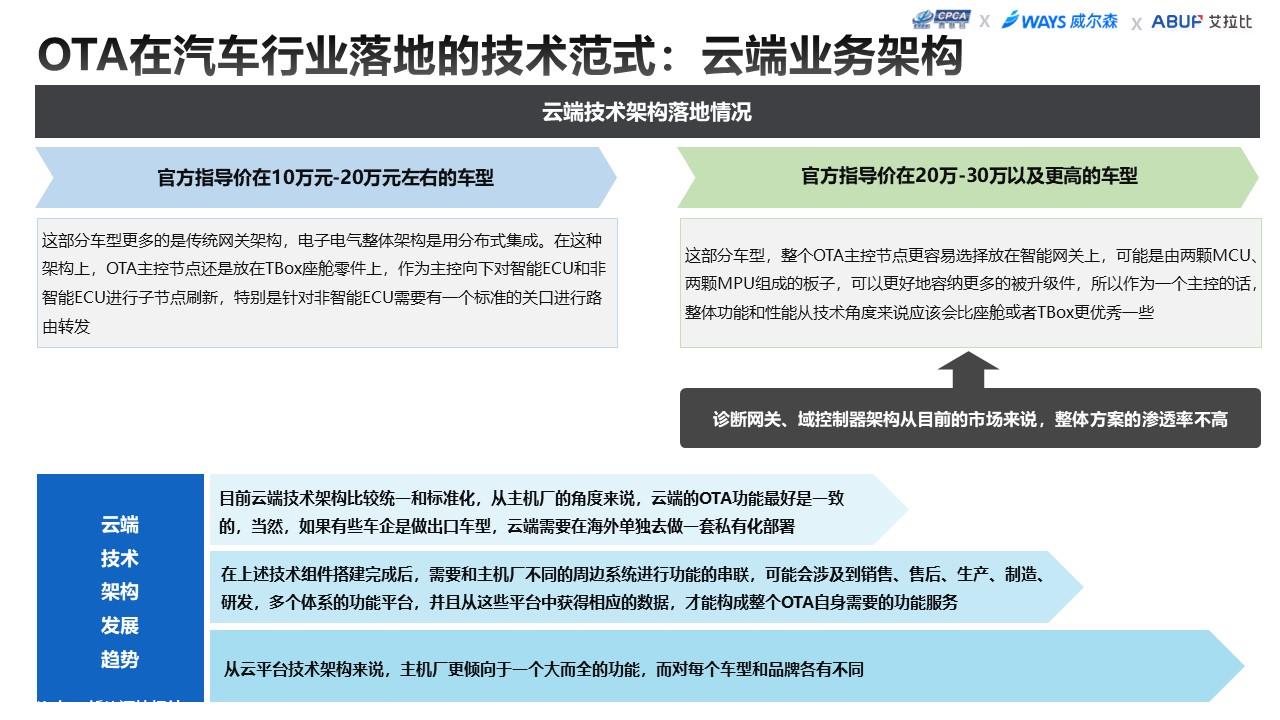【联合发布】2023年5月OTA监测月报
