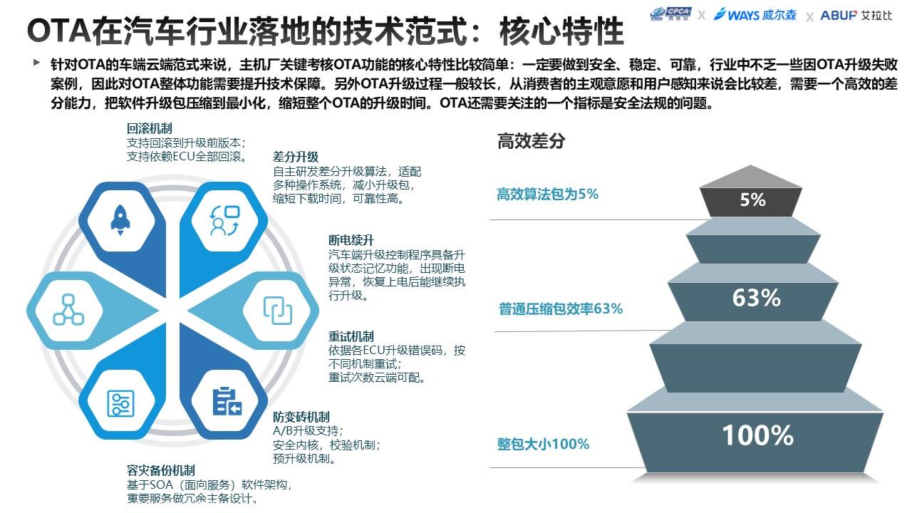 【联合发布】2023年5月OTA监测月报