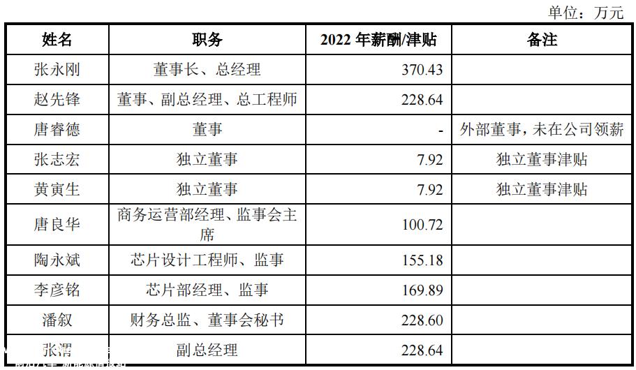 盛景微电子今日上会,与第一大客户关系匪浅,采销不一信披存疑
