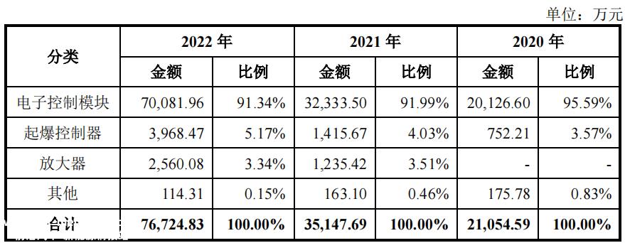 盛景微电子今日上会,与第一大客户关系匪浅,采销不一信披存疑