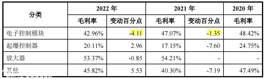 盛景微电子今日上会,与第一大客户关系匪浅,采销不一信披存疑