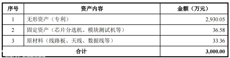 盛景微电子今日上会,与第一大客户关系匪浅,采销不一信披存疑