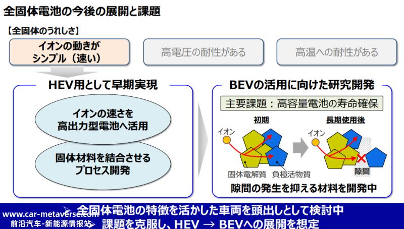 界面问题是全固态电池最难逾越的鸿沟