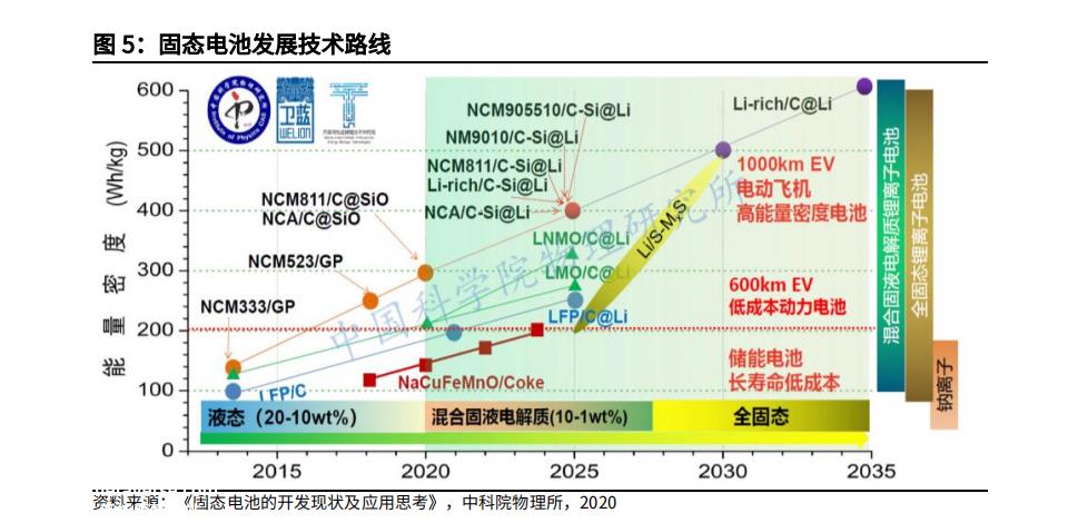界面问题是全固态电池最难逾越的鸿沟