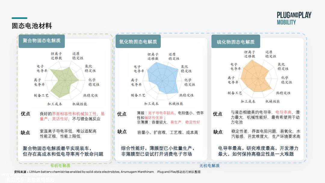 界面问题是全固态电池最难逾越的鸿沟