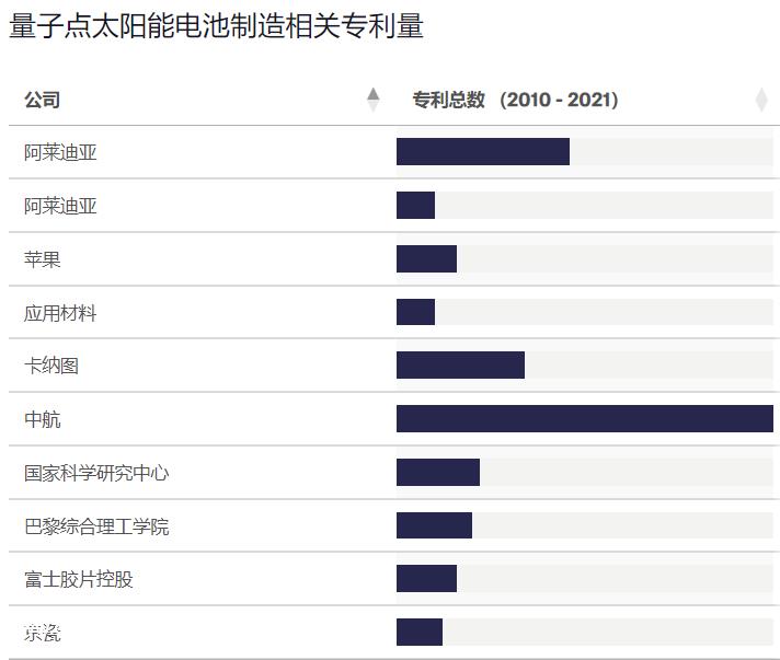 量子点如何提高转化效率?