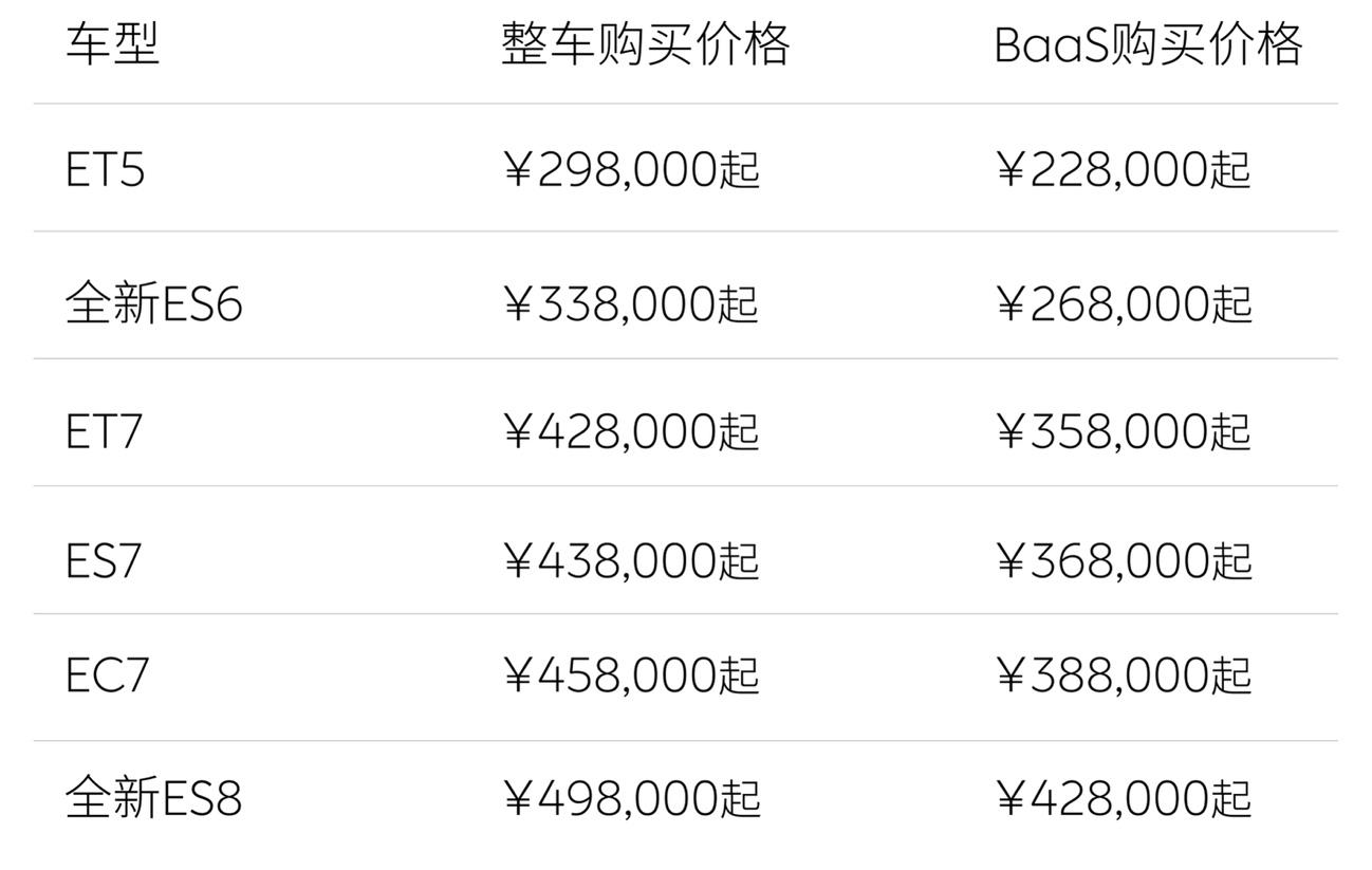 E周看点丨理想首款纯电车命名“理想MEGA”； 蔚来全系降3万