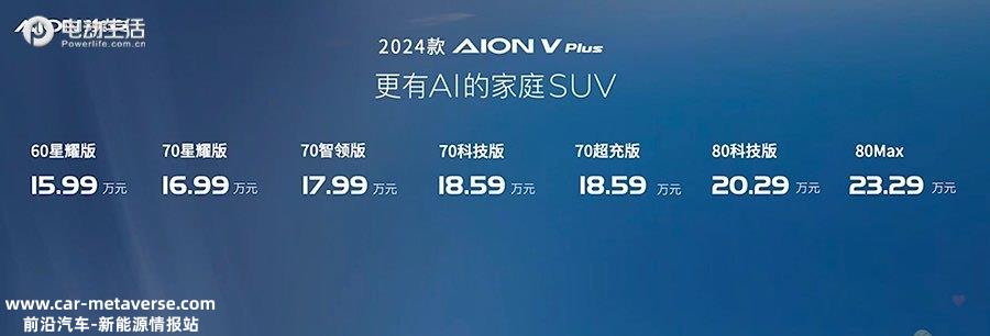 024款AION