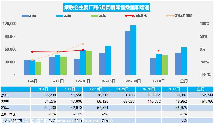 【周度分析】车市扫描(20230612-0618)