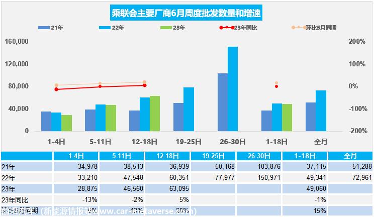 【周度分析】车市扫描(20230612-0618)