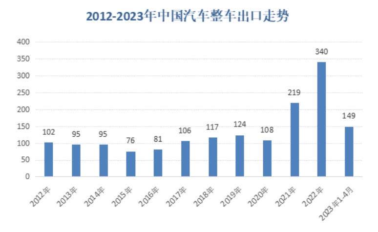 如何全球崛起02国产车?