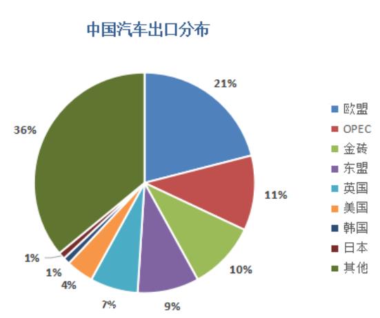 如何全球崛起02国产车?