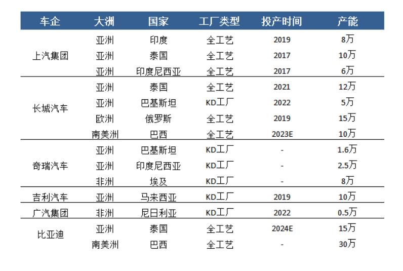 如何全球崛起02国产车?