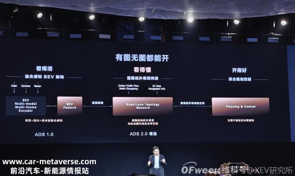 华为小理迪一致投票利用人工智能大模型的强烈感知去除高精度地图