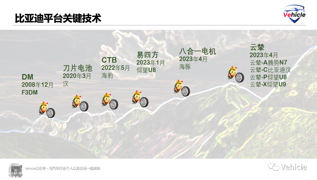 从比亚迪平台技术看汽车平台技术趋势