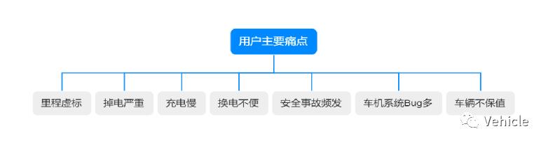 从比亚迪平台技术看汽车平台技术趋势