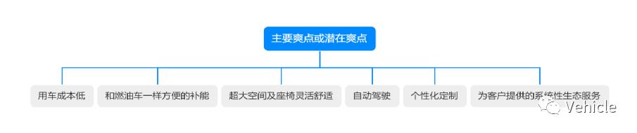 从比亚迪平台技术看汽车平台技术趋势