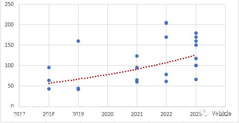 从比亚迪平台技术看汽车平台技术趋势