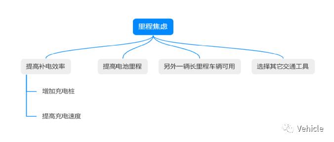 从比亚迪平台技术看汽车平台技术趋势