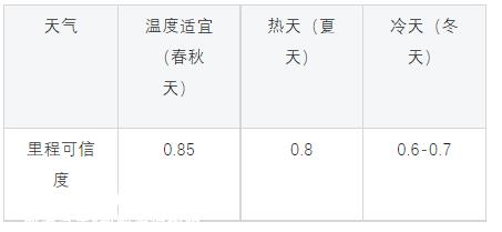 从比亚迪平台技术看汽车平台技术趋势
