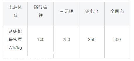 从比亚迪平台技术看汽车平台技术趋势