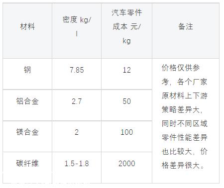 从比亚迪平台技术看汽车平台技术趋势
