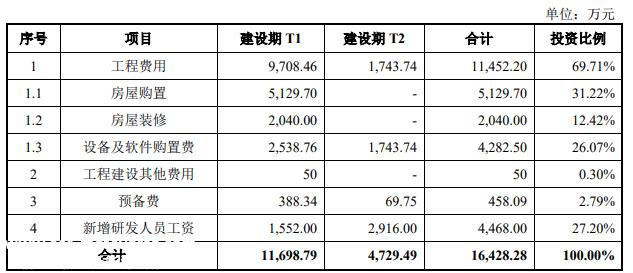 023年储能行业继续快速发展,海博思创IPO申请'
