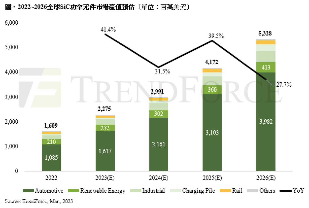 理想率先迈入补能“5G时代”，碳化硅的春天来了？