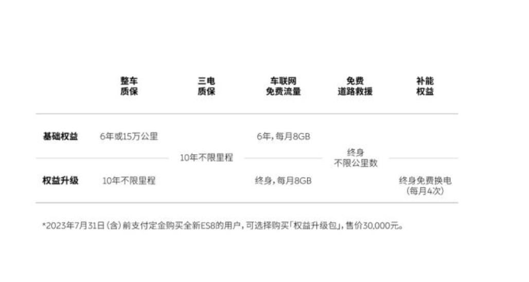 蔚来全新ES8配置全面升级 6月28日开启交付