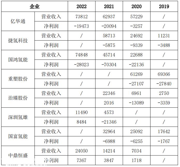 进口期和培育期的特点是什么