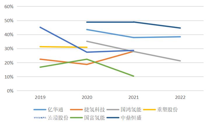 进口期和培育期的特点是什么