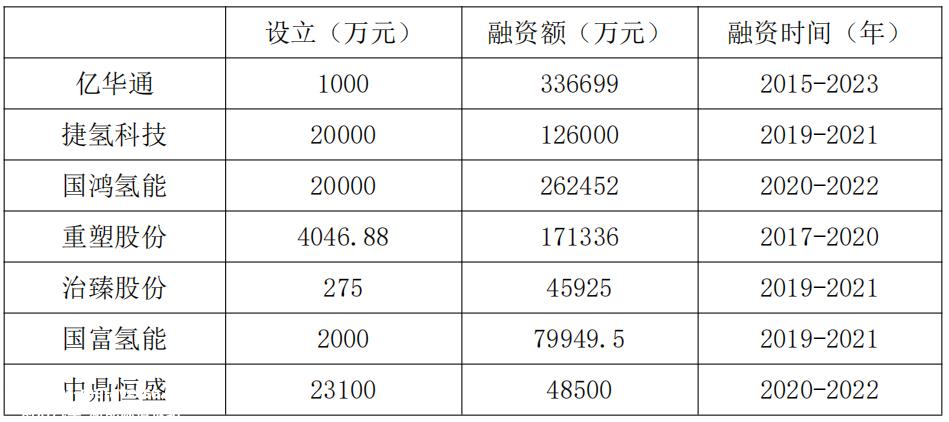 进口期和培育期的特点是什么