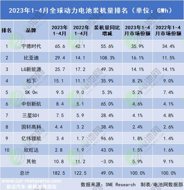 动力电池业务分拆上市在即？欣旺达子公司欣动力获16.5亿增资