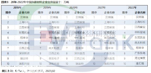 不到半年逾24家企业入局！电池新能源赛道再迎跨界热潮