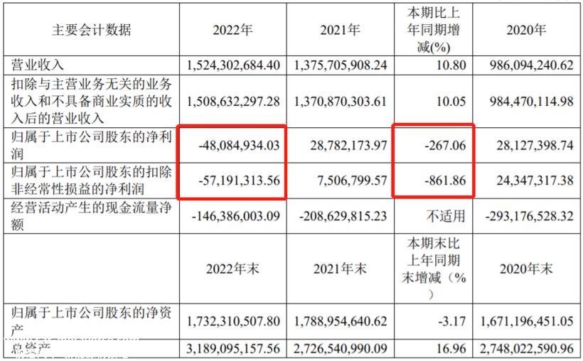 不到半年逾24家企业入局！电池新能源赛道再迎跨界热潮