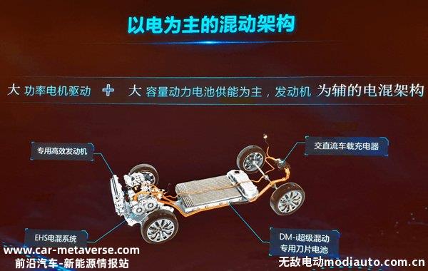 油电混合车哪个品牌好？油混车哪个品牌成熟、质量最好