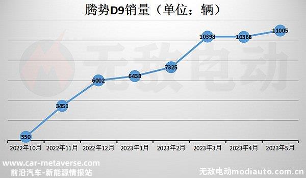 D9买了后悔死了？腾势D9怎么样