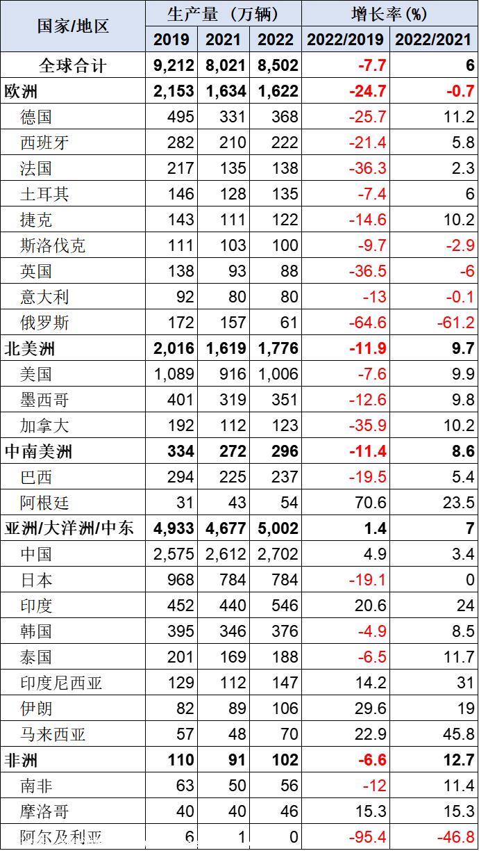 【乘联会论坛】只有活下来，才能谈发展