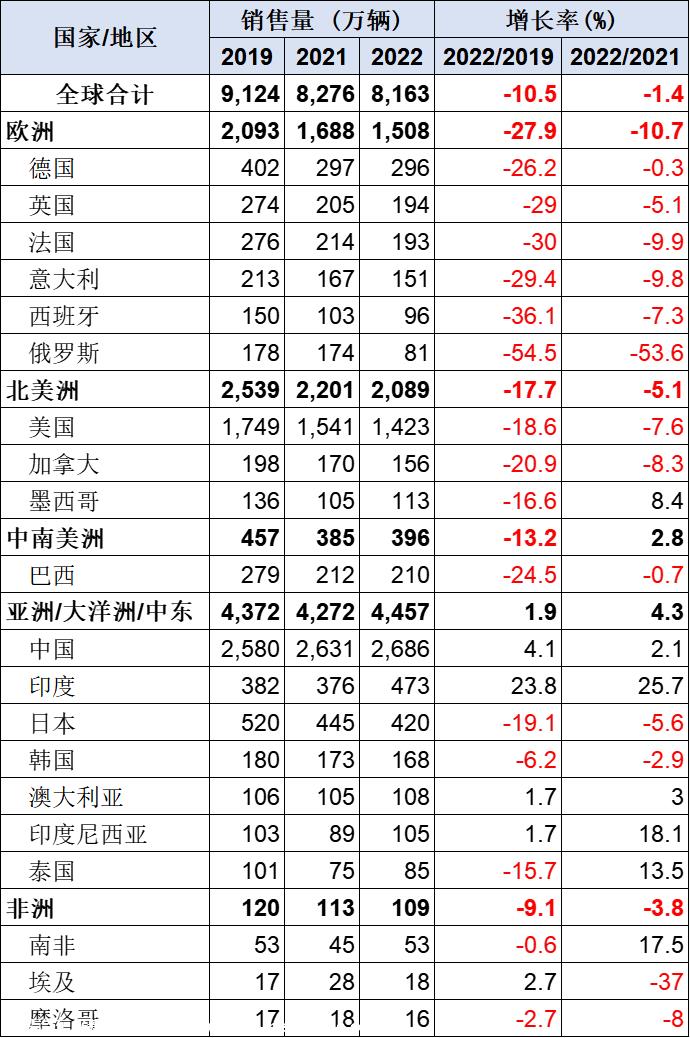 【乘联会论坛】只有活下来，才能谈发展