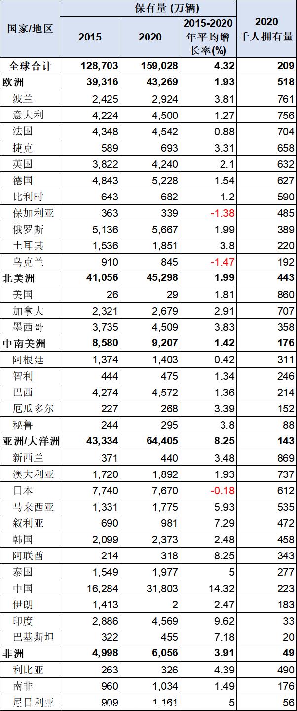 【乘联会论坛】只有活下来，才能谈发展