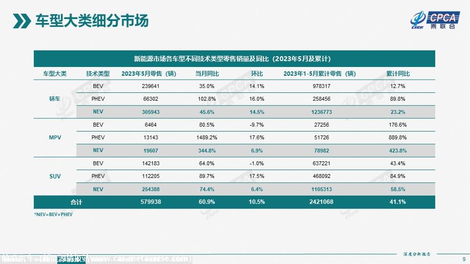 【深度分析】2023年5月份全国新能源市场深度分析报告