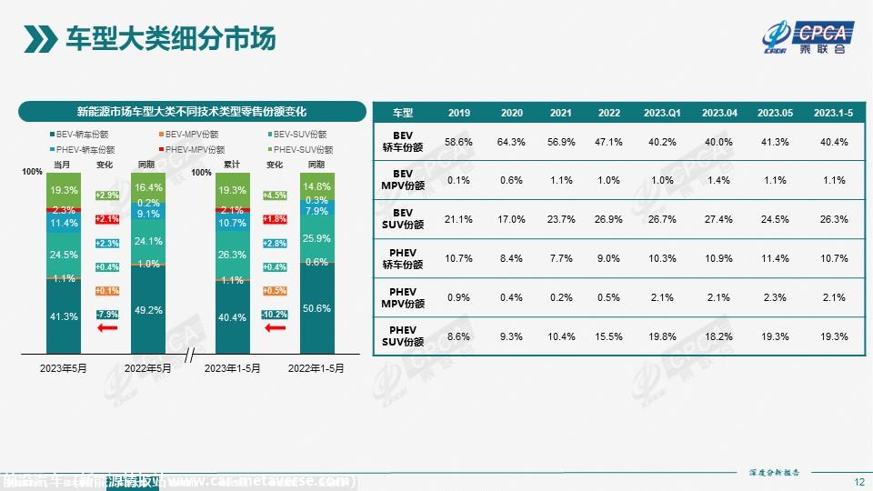 【深度分析】2023年5月份全国新能源市场深度分析报告