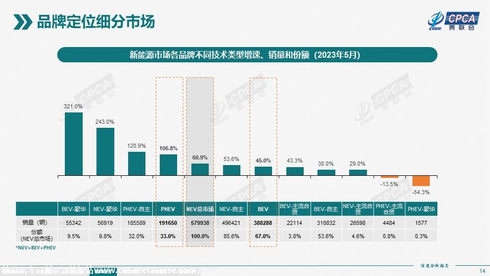 【深度分析】2023年5月份全国新能源市场深度分析报告