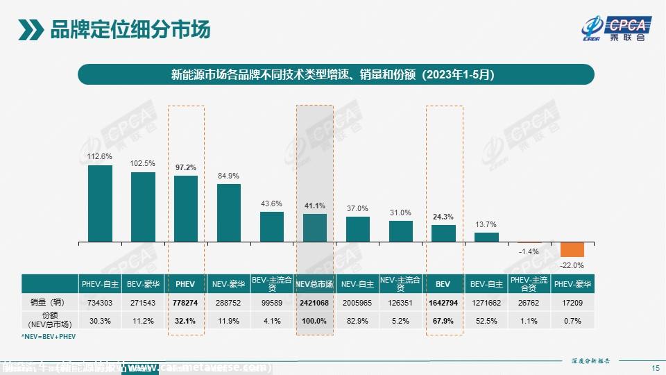 【深度分析】2023年5月份全国新能源市场深度分析报告