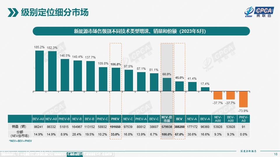 【深度分析】2023年5月份全国新能源市场深度分析报告